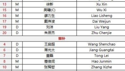 国足vs阿曼首发：吴曦戴伟浚回归 蒋光太依然替补